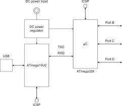 Block Diagram Image